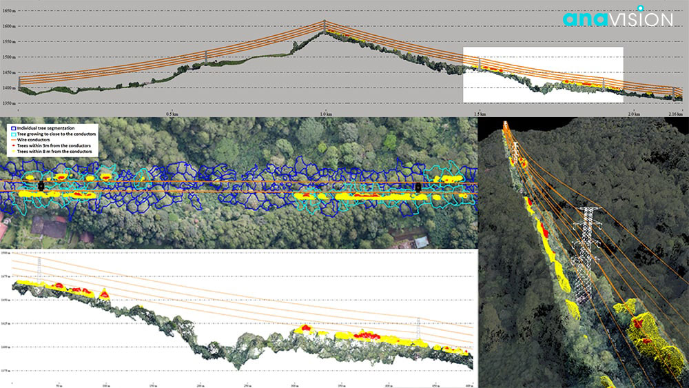 Intelligent power lines inspections